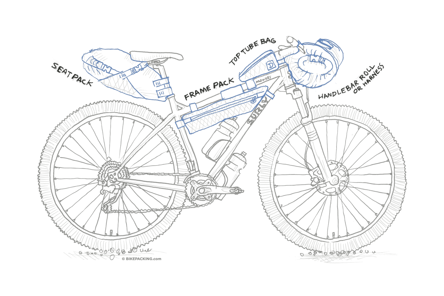 Bikepacking Bags